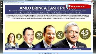 AMLO 4245pts en todas las encuestas [upl. by Timms]