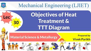 L 30 Objectives of Heat Treatment amp TTT Diagram  Material Science amp Metallurgy  Mechanical [upl. by Ybrad]