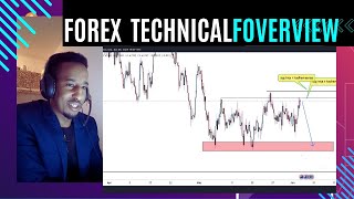 Technical TuesdaySiduu Suuqa Forex usbuucana ahaa  GOLDGBPUSDUSDJPYEURAUD [upl. by Eliathas]