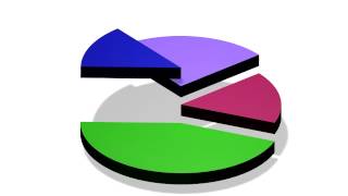 3D Pie Chart [upl. by Handal369]