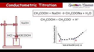 Experiment Conductometric titration of NaOH vs acid mixture of HCl CH3COOH [upl. by Attlee]