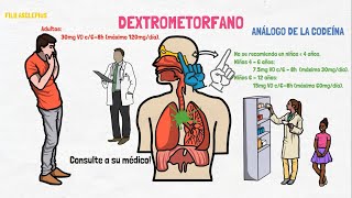 DEXTROMETORFANO  PARA QUÉ SIRVE EL DEXTROMETORFANO [upl. by Eniamahs]