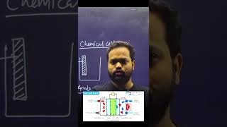 UP TGT Science और PGT Chemistry के लिए इस टॉपिक Fuel Cell से एक सवाल पक्का l The Rasayanam [upl. by Pickford428]