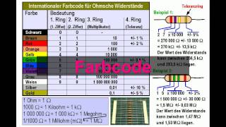 ELEKTRONIKTUTORIAL 02 Ohmsche Widerstände [upl. by Delores308]