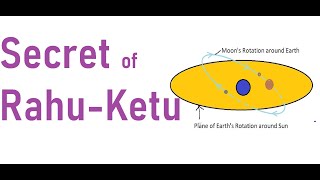 SECRET of Rahu  Ketu  What are these  Part 1 [upl. by Reitman]