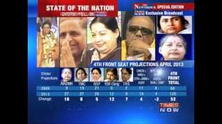 Elections 2014 Projection No majority for UPA or NDA [upl. by Bolton]