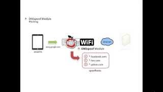 FruityWifi Modules Sample [upl. by Arissa]