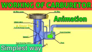 WORKING OF CARBURETTOR How carburattor works Animation [upl. by Sregor456]