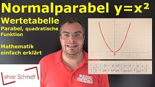 Normalparabel yx² mit Wertetabelle  Parabel  quadratische Funktion  Lehrerschmidt [upl. by Raeann]