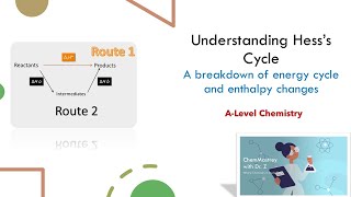 Understanding Hesss Cycle A Level Chemistry [upl. by Rattan]