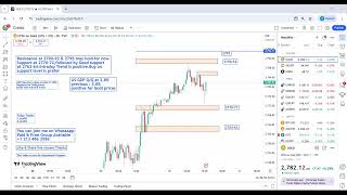 Gold Live Trading Today  Gold Live Signal  xauusd Buy amp Sell Levels amp trend  30 Oct  S52 [upl. by Sheila]