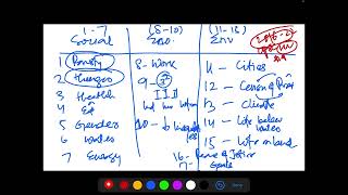 SDG amp Agricultural Theory [upl. by Airyt]