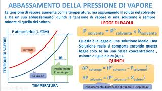 PROPRIETA COLLIGATIVE  Tensione di Vapore [upl. by Zeralda]