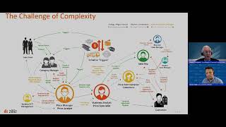 Zilliant Tech Insight B2B Price Optimization Strategies [upl. by Nady299]