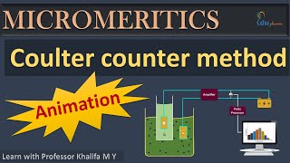 Coulter Counter Method Animation  Conductivity Method of particle analysis  Micromeritics [upl. by Airetak]