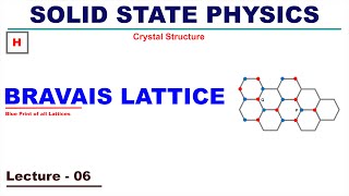 Bravais Lattice  Crystal Structure [upl. by Kudva]