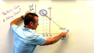 Is the Phillips Curve A Policy Choice The Phillips Curve and the Expected Inflation Rate [upl. by Aborn]