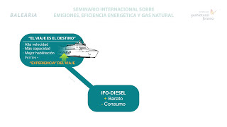 Seminario Gas Natural Fenosa El futuro del transporte marítimo  Baleària [upl. by Irfan]