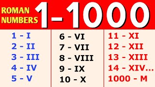 1 to 1000 Roman Numerals  Roman Numbers 1 to 1000 [upl. by Yslehc133]