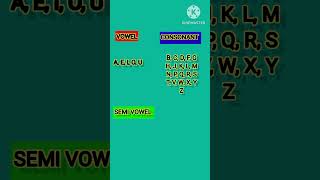 Learn vowel  Semi vowel  Consonant with in 12 seconds english viralvideo important [upl. by Duthie]