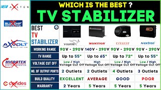 🔌 Best Voltage Stabilizer for Smart TV LED TV 2024  VGuard vs Monitor vs Everest vs Nextron [upl. by Etnuahc]