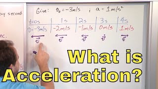 10  What is Acceleration Learn Units amp Average Acceleration Formula in Physics [upl. by Alanah850]