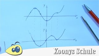 Ableitungsfunktion skizzieren Ableitung zeichnen  Abitur Analysis Mathematik EPhase [upl. by Aivila578]