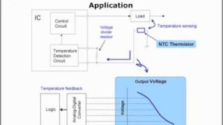 NTC Thermistors and Simulator [upl. by Agathy343]