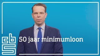 50 jaar minimumloon [upl. by Aronel622]