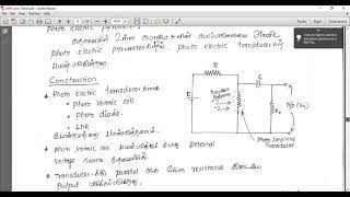 Unit I Pyrometry Photo electric pyrometer [upl. by Shira]