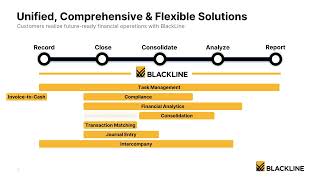 Kyriba Banking Connectivity to BlackLine Invoice to Cash [upl. by Matias]