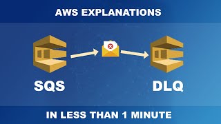 AWS SQS Dead letter Queues  How to set up in less than 1 minute [upl. by Aryamo]