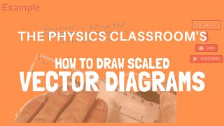 Drawing Scaled Vector Diagrams [upl. by Eirene]