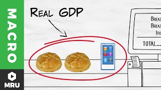 Nominal vs Real GDP [upl. by Blood]