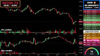 🔴 Bitcoin Live Stream  Price Chart amp Liquidations 📊 [upl. by Reteid]