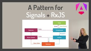 A Reduxlike Pattern for Managing State with Angular signals [upl. by Malynda]