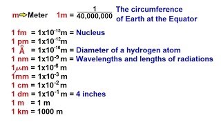 Chemistry  Introduction 5 of 10 Units for Measurements Length [upl. by Fanchon]