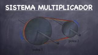 VARIACIÓN DE VELOCIDAD SISTEMA DE POLEAS CON CORREA [upl. by Luapnaes285]