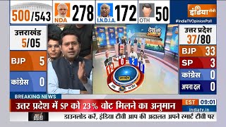 Opinion Poll 2024 Bundelkhand Awadh और Rohilkhand में किस पार्टी को कितनी सीेटें मिलेंगी   SP [upl. by Eilsew]