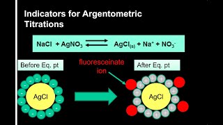 Indicators for Argentometric Titrations Mohr Volhard and Fajan Methods [upl. by Enirehtacyram]