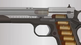 How a firearm works  Animation 1911 semiauto handgun [upl. by Igic]