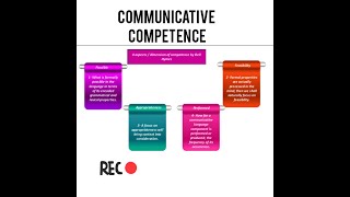 communicative competence ethnography of communication [upl. by Yssis192]