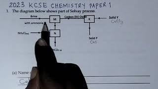 KCSE 2023 CHEM PP1 PREDICTION [upl. by Yaf]