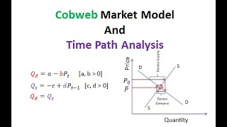 Time Path of Price in Cobweb Market Model [upl. by Htebharas]