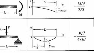 Worksheet 15B  Superposition  Part 1 [upl. by Gerard499]