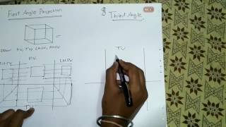 First angle and Third Angle Projection Engineering Drawing Hindi [upl. by Notlih]