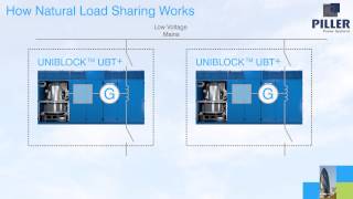 Piller Power Systems Presentation [upl. by Goldston]