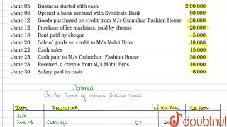 Journalise the following transactions of Ms Mallika Fashion House and post the entries to the L [upl. by Derry]