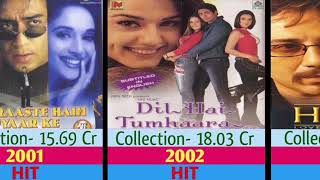 Preity Zinta  All Hit And Flop Movies  preityzinta shahrukhan [upl. by Oiramal929]