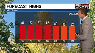 Temperature records may be broken over the next few days [upl. by Hylton]